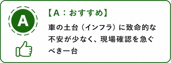 Aプラン